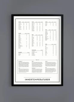 Innertemperaturer Affisch
